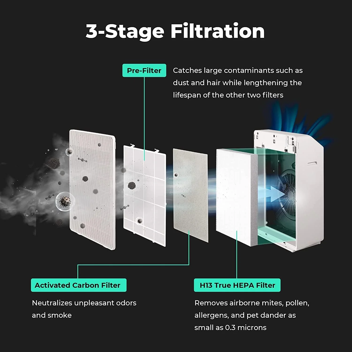 REFURBISHED_CUCKOO 3-Stage Filtration H13 True HEPA Compact Room Air Purifier (CAC-R1510FW) - Image 4